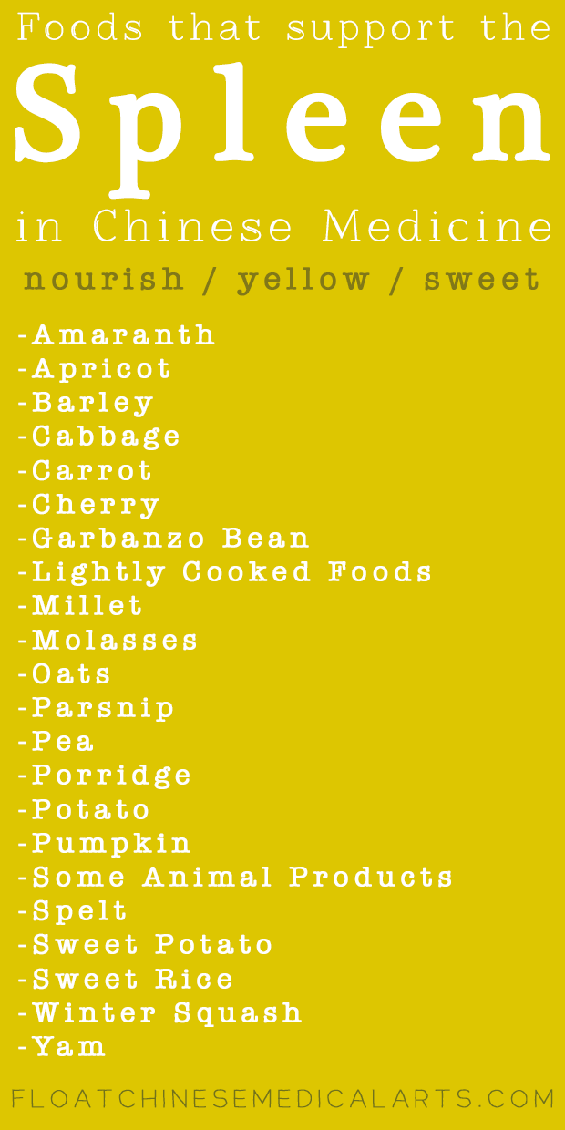 foods for Spleen